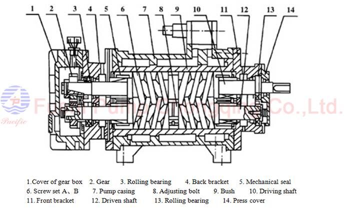 marine double screw cargo oil pump structure.jpg